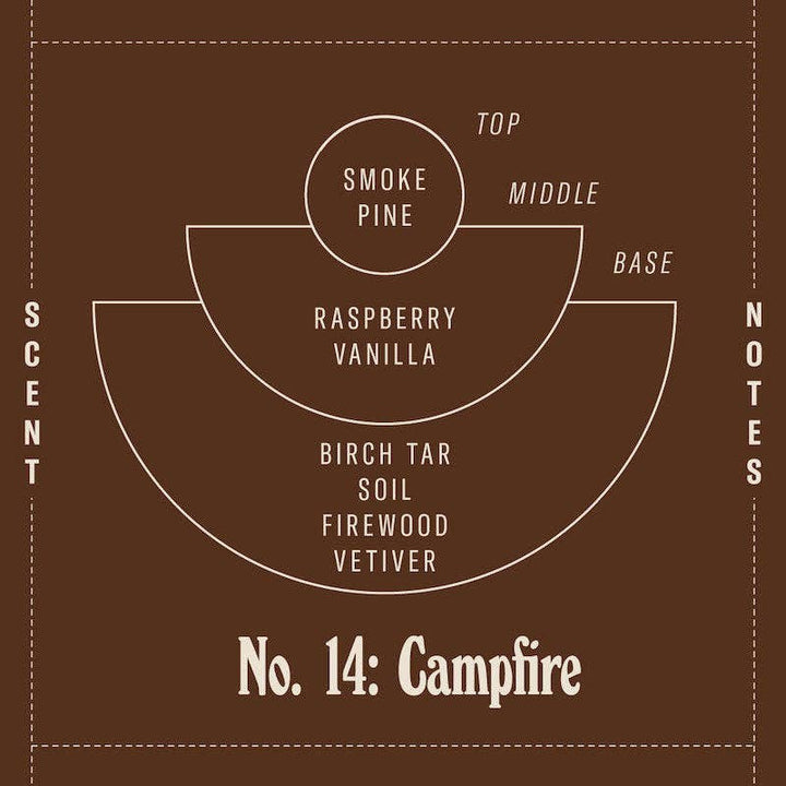 LIMITED Standard Candle - Campfire