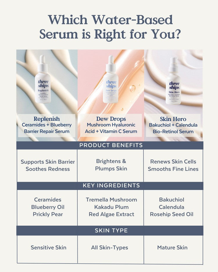 Replenish Ceramides + Blueberry Barrier Repair Serum