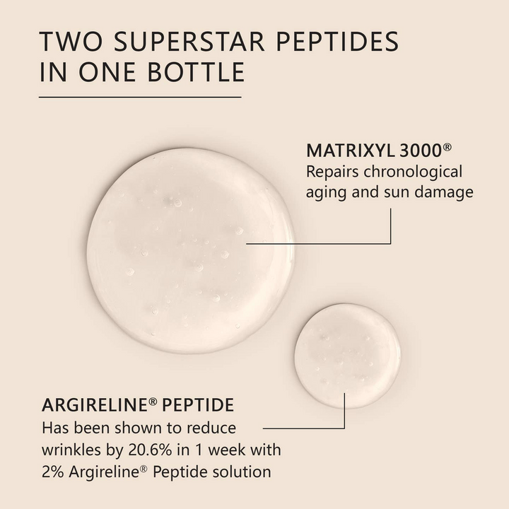 Matrixyl 3000 + Argireline