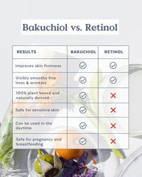 Skin Hero Bakuchiol + Calendula Bio-Retinol Serum